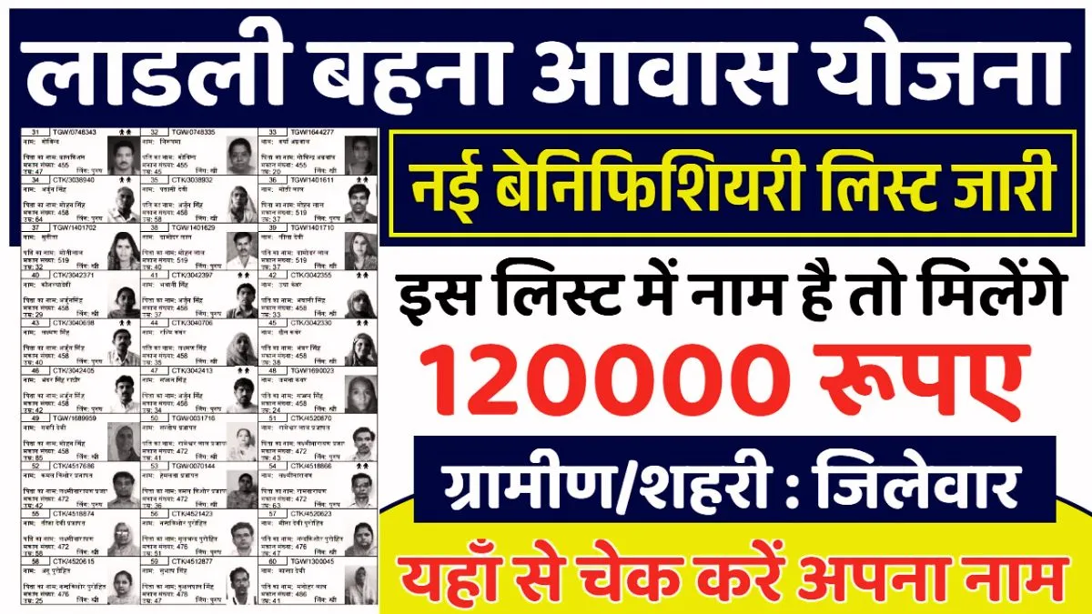Ladli Behna Awas Yojana List