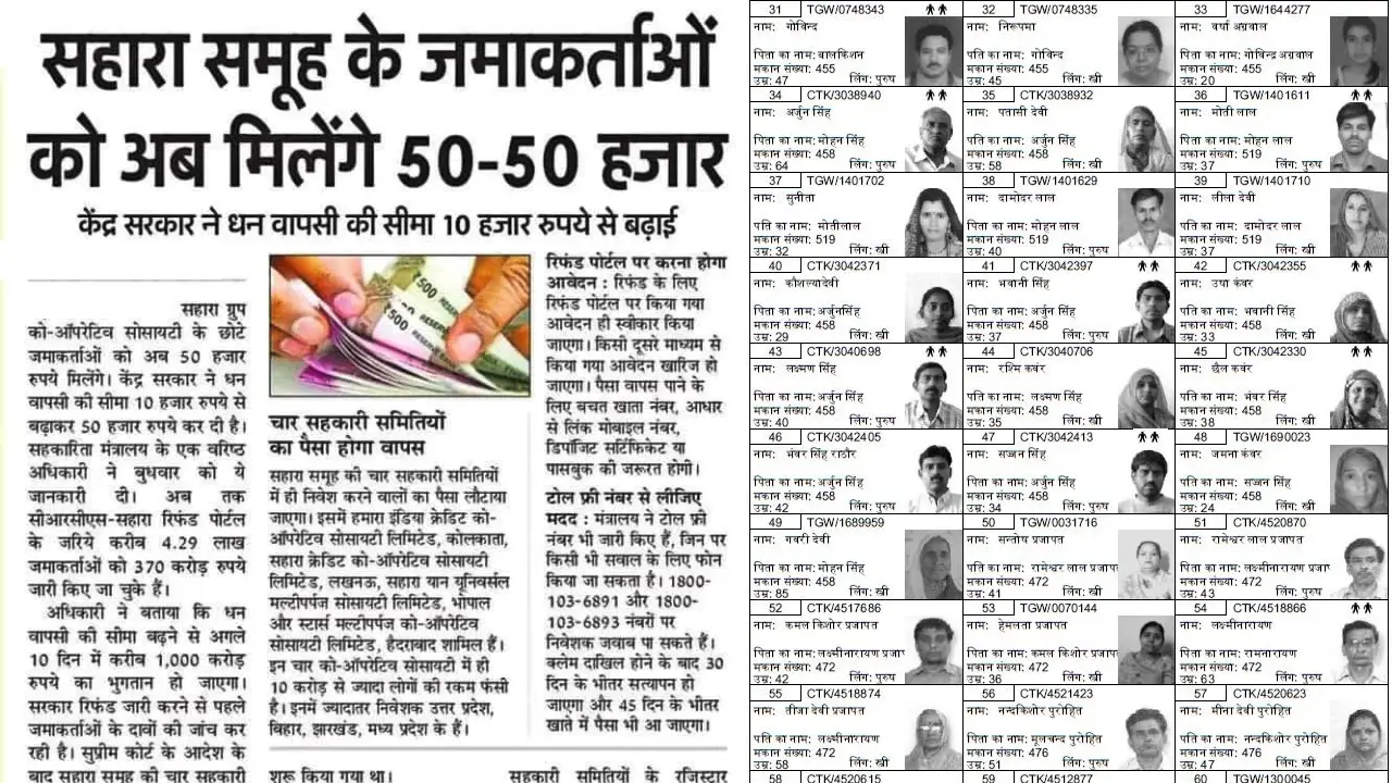 Sahara India Pariwar Refund